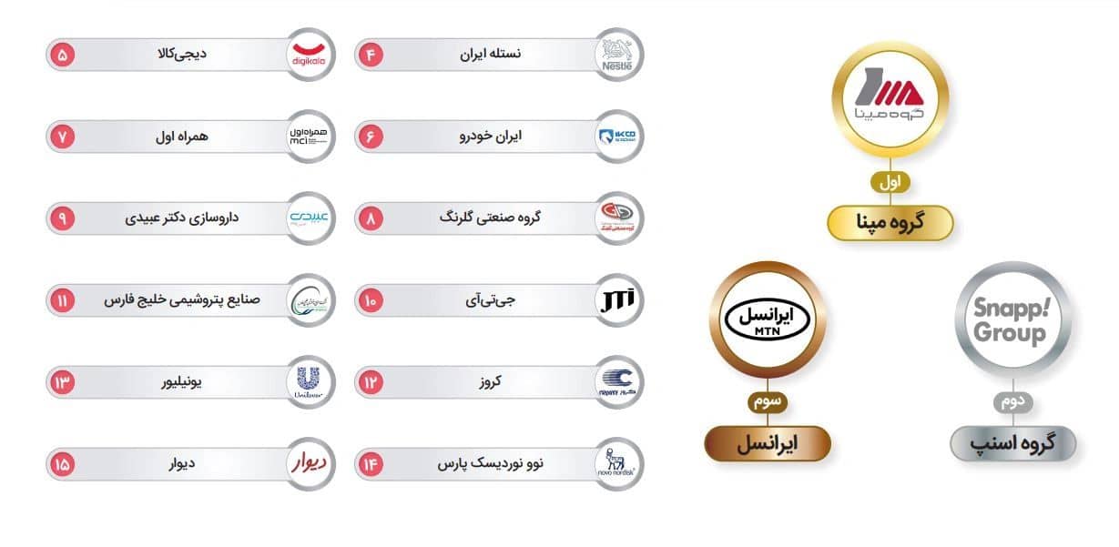 پیام مدیر عامل محترم گروه