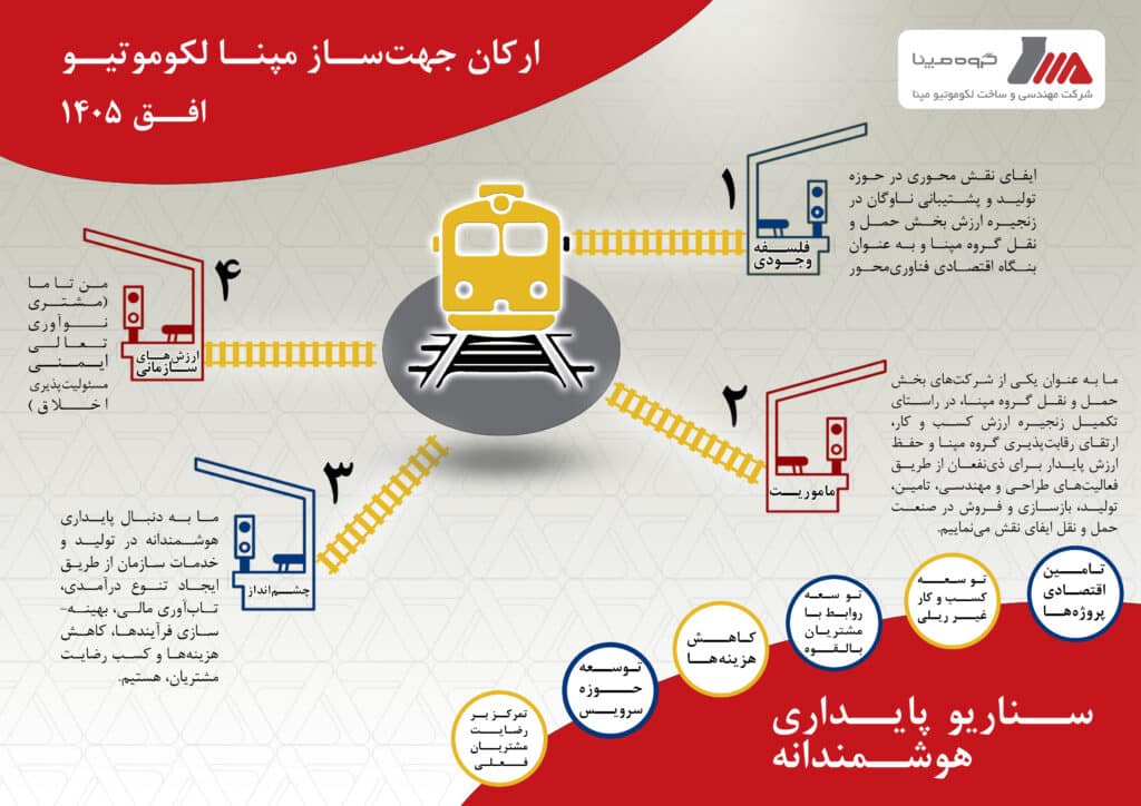 ارکان جهت ساز مپنا-افق ۱۴۰۵
