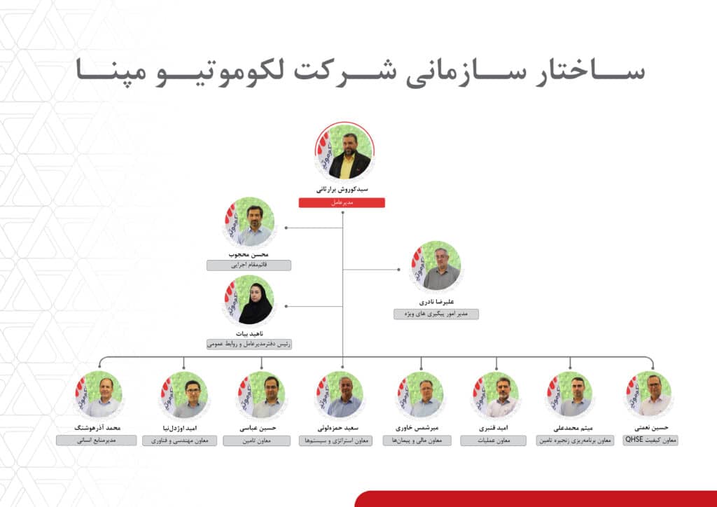 چارت سازمانی 1405